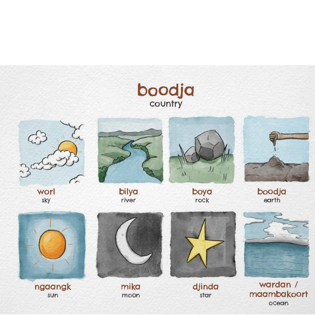 Noongar Seasons: Sky Language Explorer