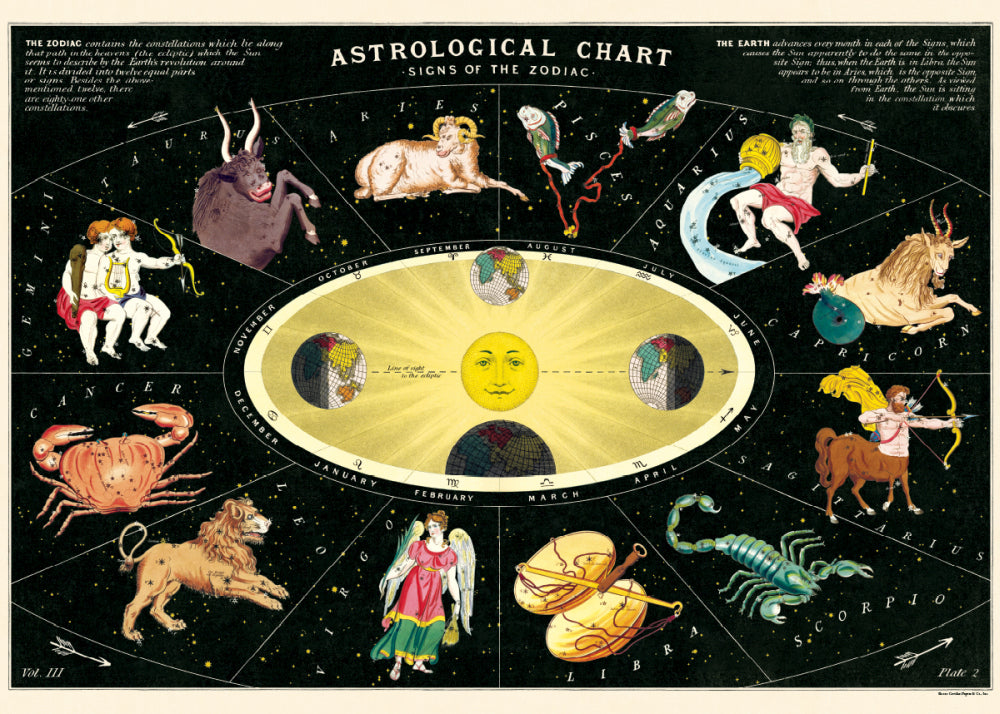 Image of Astrological Chart Poster