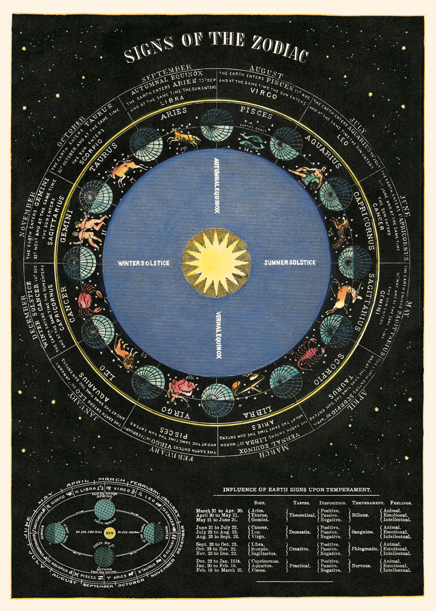Image of Signs of the Zodiac poster