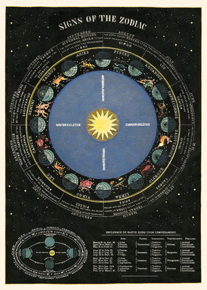 Image of Signs of the Zodiac poster