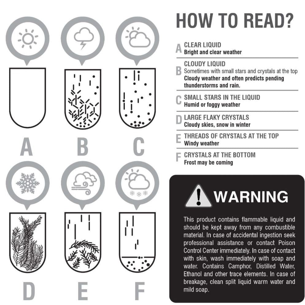Image of instruction on how to read Fitzroys Cloud Shaped Storm Glass