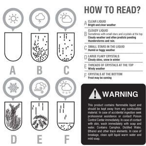 Image of instruction on how to read Fitzroys Cloud Shaped Storm Glass
