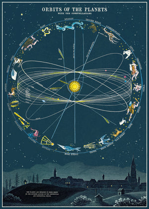 Image of Orbits of the Planets poster