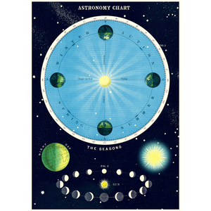 Astronomy Chart - The Seasons