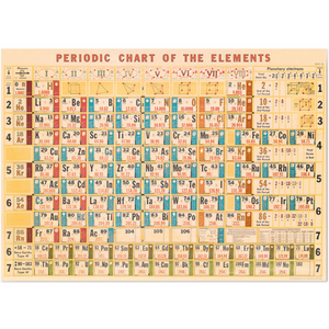 Periodic Chart of the Elements Poster