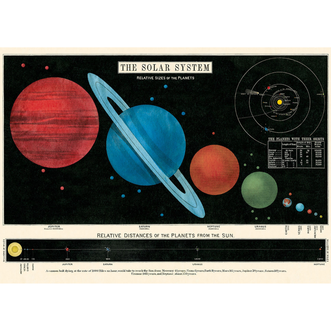 The Solar System: Relative Sizes of the Planets Poster